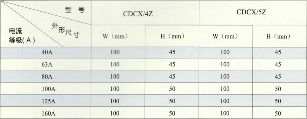 CDCX/Z照明供電裝置型母線槽技術參數